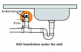 Cap out those fumes on your next rv trip with our line of rv vent caps for your rv's toilet. Rv Net Open Roads Forum Class A Motorhomes Holding Tank Odor