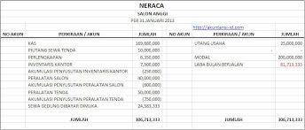 Contoh Laporan Keuangan Perusahaan Jasa Akuntansi Id Laporan Keuangan Keuangan Akuntansi
