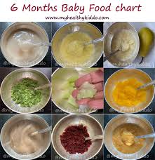 At six months old, your baby only needs one to three small meals a day, with just one to three tablespoons of food required at each meal. 6 Months Baby Food Chart 6 Months Baby S Schedule 181 To 210 Days My Healthy Kiddo