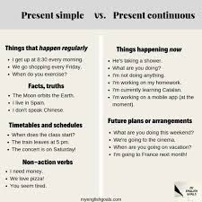 Aprende Cuando Usar El Present Continuous Con Estas 2 Reglas Easy English Grammar Simple Present Tense Learn English