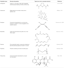 Frontiers Overview Of The Antimicrobial Compounds Produced