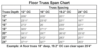 engineered floor joists span table waleoyerinde info