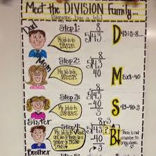 Division Strategy Review Lesson Lessons Tes Teach