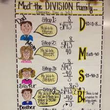 division strategy review lesson lessons tes teach