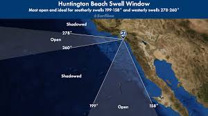 Mechanics Of Huntington Beach California Surfline