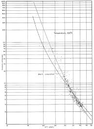 kgs bull 114 pt 7 physical properties of eastern kansas