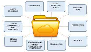 Berdasarkan kemungkinan rukyatul hilal global. Pekeliling Kemajuan Pentadbiran Awam Pkpa Pdt Manjung E Tanah Perak