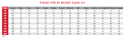 The weight classes with their maximum allowed weight are as follows: What S Different Between Weight Classes In The Ufc Wagerbop