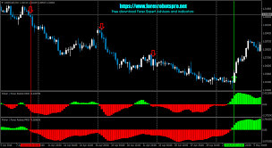 Read our tutorial on installing indicators below if you are not sure how to add this indicator into your trading platform. Trading Strategy Trading Systems Forex Indicators Fisher Mt4 Indicator Ebay