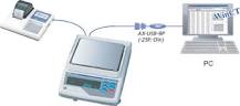 Communication Methods FAQ | A&D