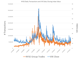 Stock Trading Volume And Volatility Business Forecasting