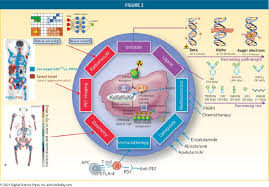 This guideline covers the diagnosis and management of prostate cancer in secondary care, including information on the best way to diagnose and identify different stages of the disease, and how to manage adverse effects of treatment. The Rapidly Evolving Role Of Psma In Prostate Cancer Diagnostics And Therapeutics