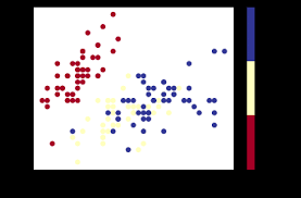 KNN with Iris — Introduction to Classification
