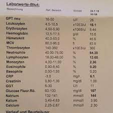 Laborwerte Blut Alles Okay Krankenhaus Labor