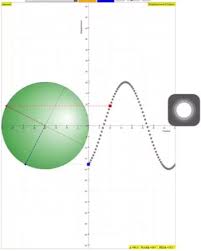 Animation For Concept On Sine Graph And Cosine Graph Graphing Concept Instagram