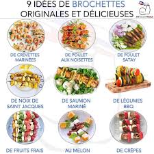 Epingle Sur Miam