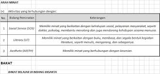 Check spelling or type a new query. Soal Tes Minat Bakat Untuk Penjurusan Smk Jawabanku Id