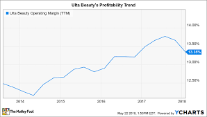 Ulta Beauty Has A Lot To Prove On Thursday The Motley Fool