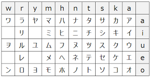 Special Katakana Chart Polite Expression Japanese