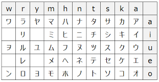 special katakana chart polite expression japanese