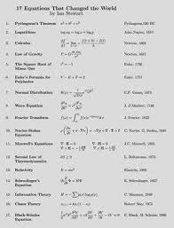 17 Equations That Changed The World Electrical Engineering Pics 17 Equations That Changed The World With Images Equations Mathematical Equations Mathematics