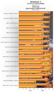 Bf3 Cpu Bottleneck Really Anandtech Forums Technology