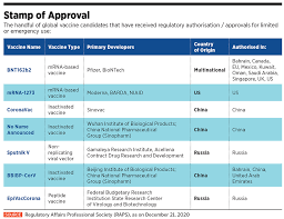 As vaccination rollouts gather pace around the world, attention is now turning to vaccines of also known as a digital health pass, a vaccine passport is digital documentation that an individual has. Vaccine Report Card How Far Are We Forbes India
