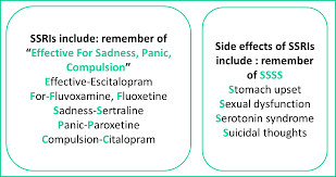 Ssris Mnemonics