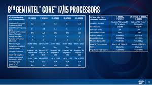 Intel Launches Amd Radeon Powered Cpus Extremetech