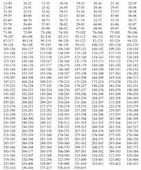 North Carolina Felony Sentencing Chart Www