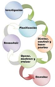 We did not find results for: Fases Y Etapas Para El Desarrollo De Un Proyecto