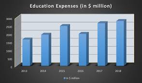 As on 30 may 2021, easy personal loan in india, compare and apply personal personal loans are usually available at fixed interest rates where interest rates are based on your credit score. Choose And Compare Education Loan Providers Public V S Private