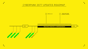 Dive into a freezing underwater adventure on an alien planet. Cyberpunk 2077 Our Commitment To Quality Cyberpunk 2077 From The Creators Of The Witcher 3 Wild Hunt