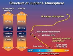 The Surfaces Of The Jovian Planets