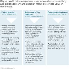 Bank explains the steps, what underwriters look for and how long it takes. The Value In Digitally Transforming Credit Risk Management Mckinsey