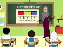 Peta pemikiran ini dapat membuat. Kaedah Peta I Think Youtube