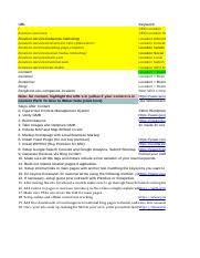 Chase Reiner Local Seo Template V1 0 1 Xlsx Url Keyword Seo Location Location Services Seo Location Se Location Services Adwords Marketing Location Course Hero