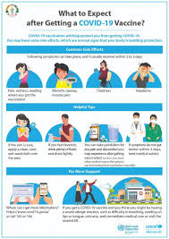 China had approved sinopharm's covid vaccine for general public use on december 31, but no detailed efficacy data of the vaccine was publicly released but its developer. Faqs Covid 19 Vaccines In Lao Pdr Unicef Lao People S Democratic Republic