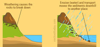 You can use our amazing online tool to color and edit the following erosion coloring pages. Weathering Erosion Deposition 8th Grade Science