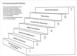 Diagram Of Decision Making Decision Making Social Skills Groups Decision Making Process