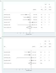 You'll usually get a text or email with your result when it's ready. Frontiers Saliva As A Candidate For Covid 19 Diagnostic Testing A Meta Analysis Medicine