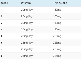 Maybe you would like to learn more about one of these? Trenbolone Cycle The Ultimate Guide Inside Bodybuilding
