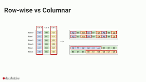 Parquet videos (more presentations) 0605 efficient data storage for analytics with parquet 2 0 The Parquet Format And Performance Optimization Opportunities Boudewijn Braams Databricks Youtube