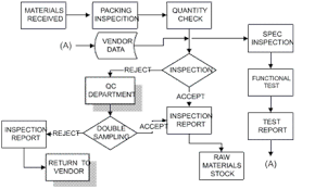 High Frequency Transformer