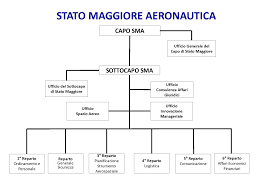 Il contributo musicale dell'aeronautica militare a queste celebrazione è una delle costanti di questa ricorrenza. Stato Maggiore Dell Aeronautica Militare Wikipedia