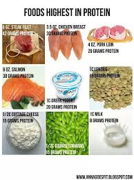 Protein in your diet provides energy and supports your mood and cognitive function. Pin By Mark Havelock On Gastric Sleeve High Protein Recipes Healthy Eating Nutrition