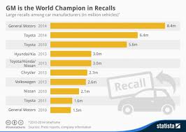 Never Buy A New Car Or A Car In Its First Year Of Redesign