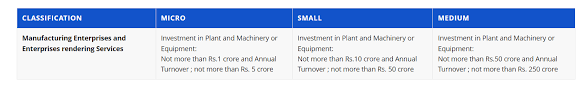 India's MSME Sector
