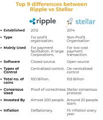Top 9 Differences Between Ripple And Stellar Ripple Bitcoin Stellar