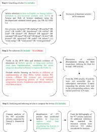 Barriers To Onshore Wind Energy Implementation A Systematic Review Sciencedirect
